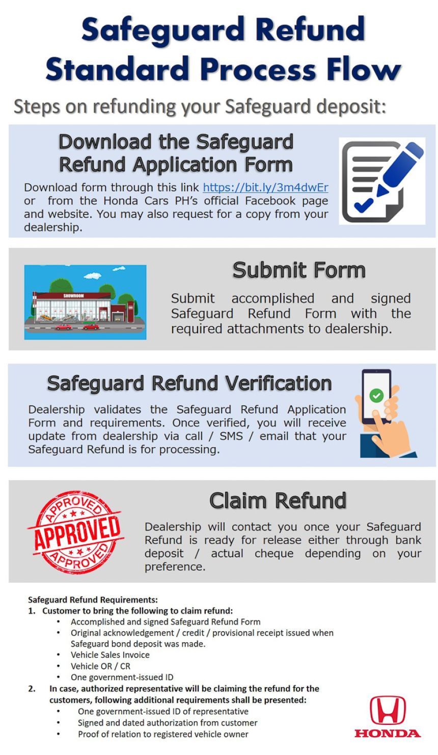 Honda Cars PH to allow safeguard refund to be done online image