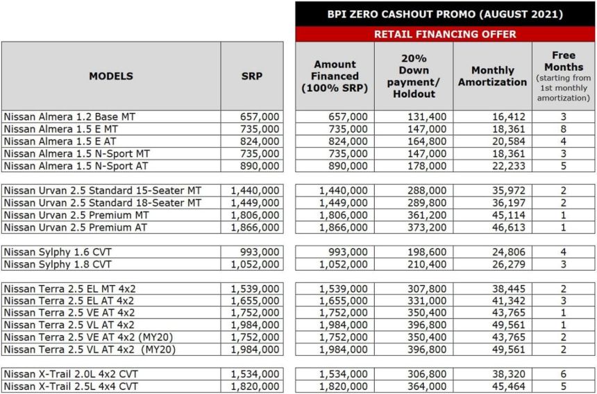 Nissan PH offers Navara with zero cash out this August image