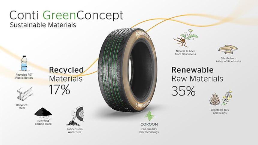 Continental is making retreadable tires from dandelions and rice image