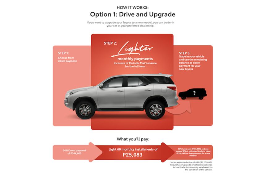 Toyota image