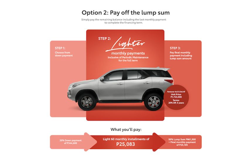 Toyota image
