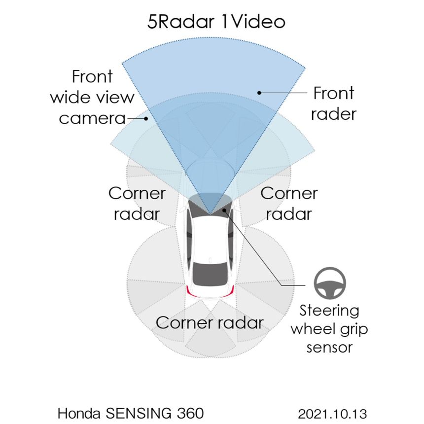 Honda eliminates blind spots with new Sensing 360 system image