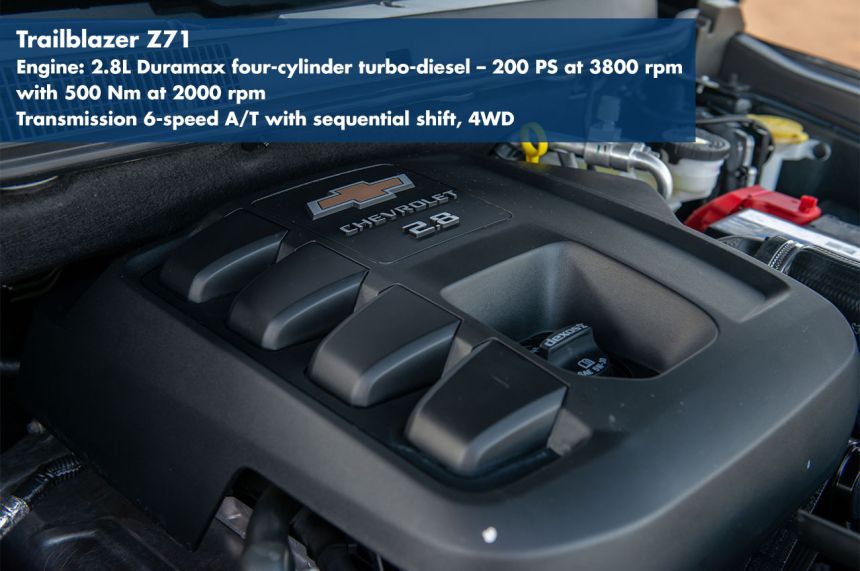 Spec Check: 2022 Chevrolet Trailblazer vs Trailblazer SUV image