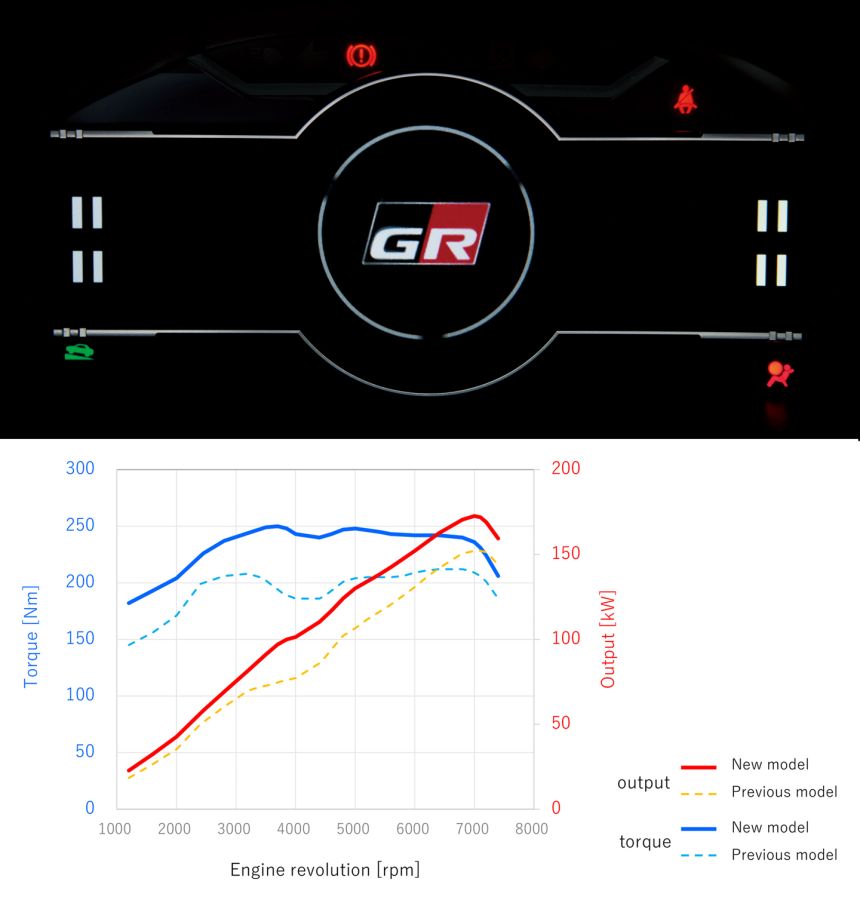 Toyota releases more images of the new GR 86 image