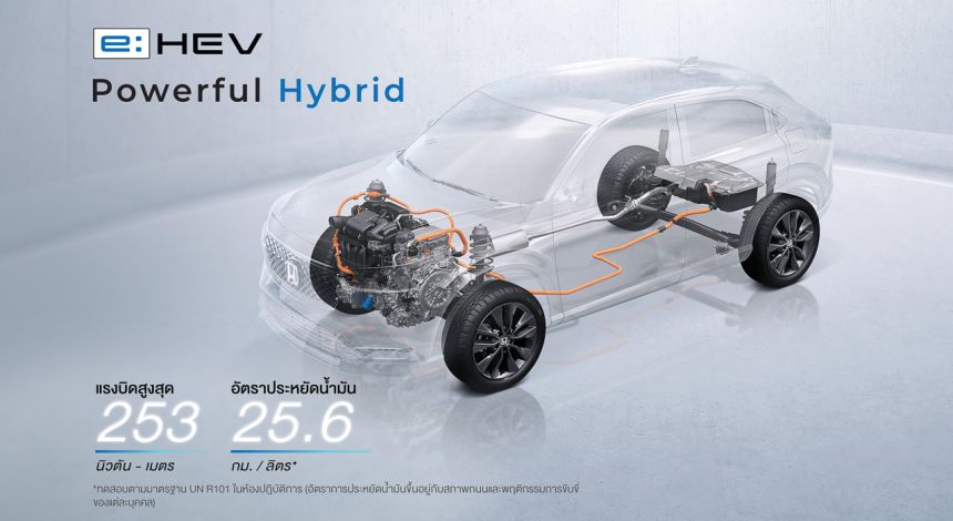 2022 Honda HR-V Thailand image