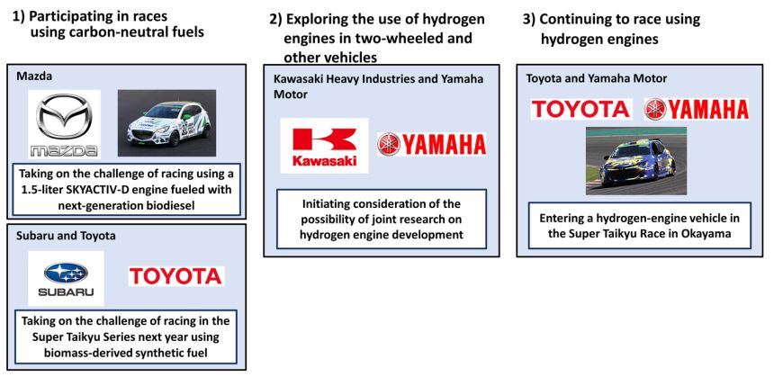 Toyota, Mazda, Subaru unite to save internal combustion engines image