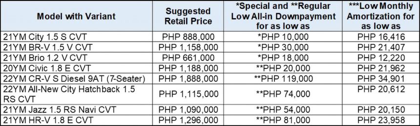 Honda Holiday Dream Deals image