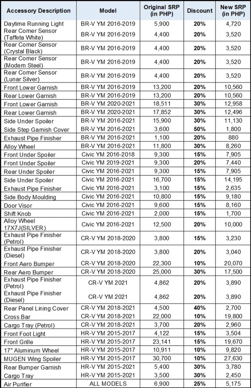 Honda Holiday Dream Deals image