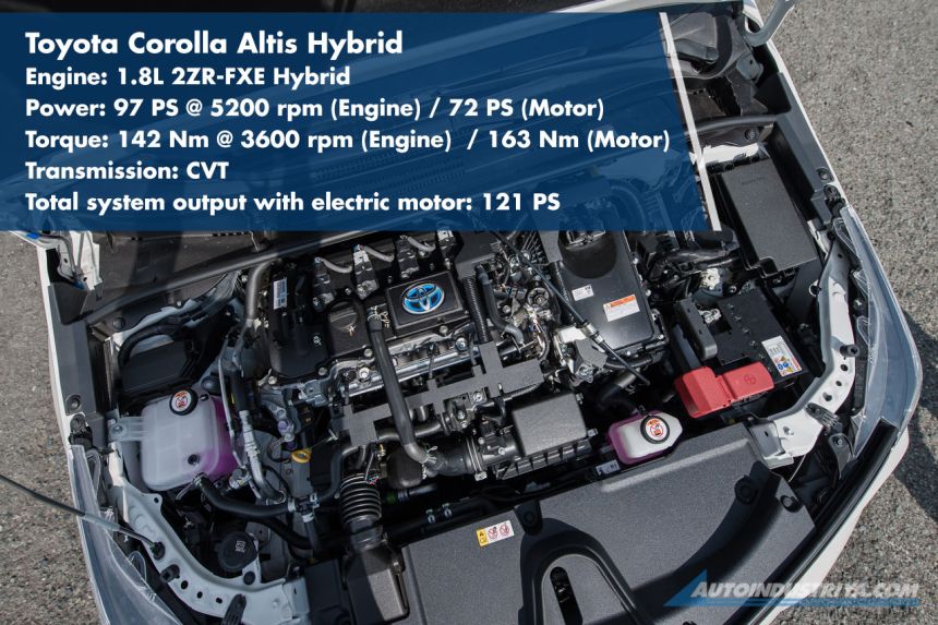 Spec Check: 2022 Honda Civic vs 2020 Toyota Corolla Altis image