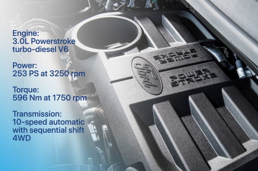 4x4 Spec Check: 2022 Ford F-150 vs 2020 F-150 image