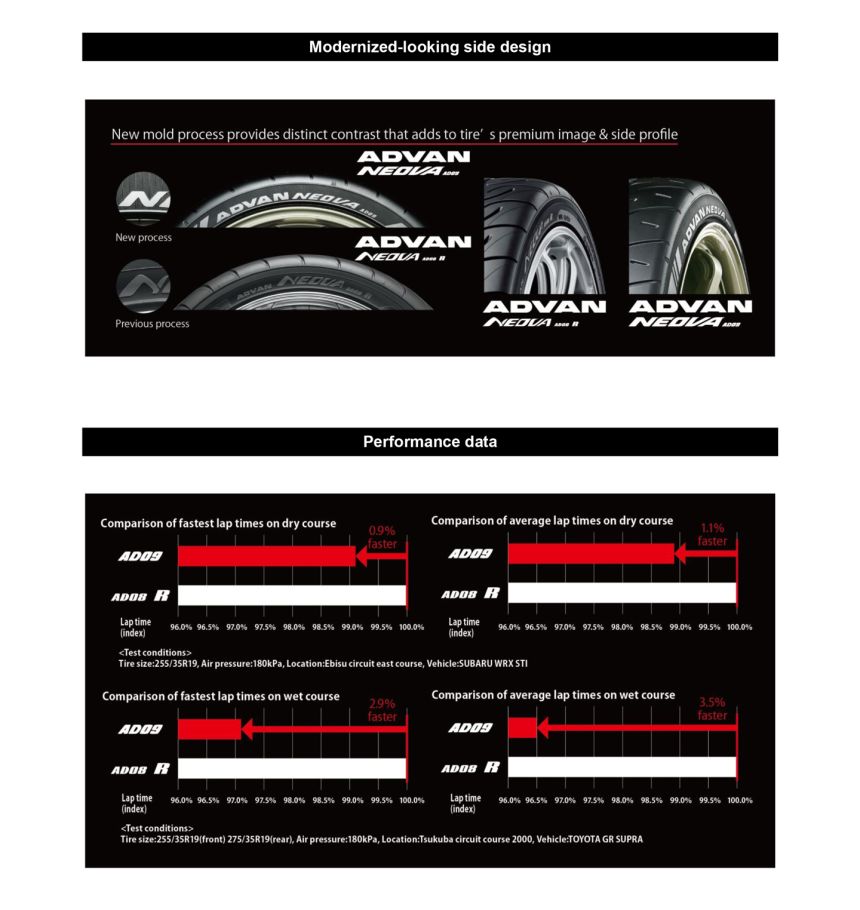 Yokohama Tires launches new Advan Neova AD09 image