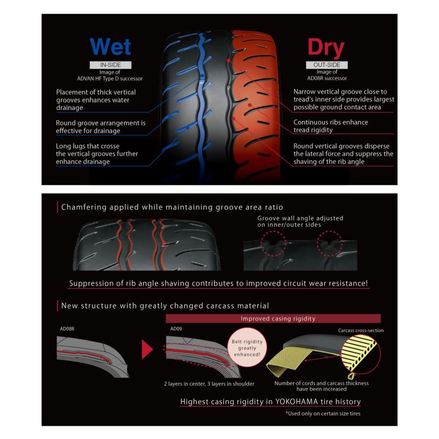 Yokohama Tires launches new Advan Neova AD09 image