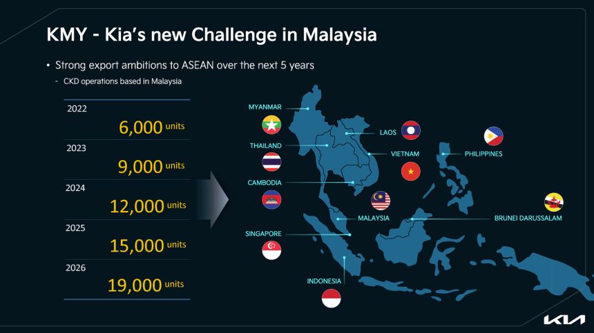 Kia Niro, Carnival, Sorento, Sportage image