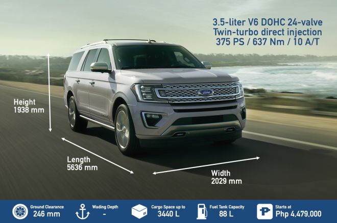 Spec Check: Nissan Patrol vs rivals image