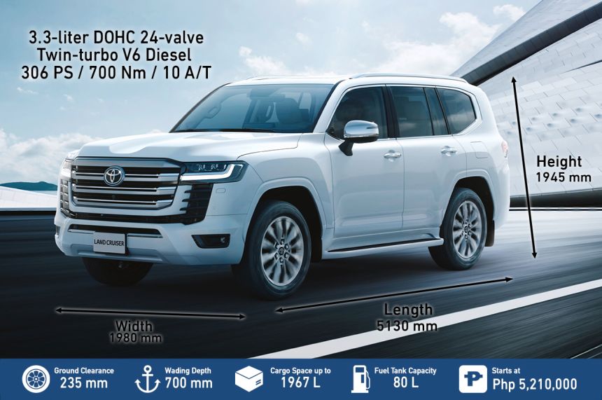 Big SUV Spec Check: Land Cruiser 300, Patrol Royale, Expedition and Suburban image