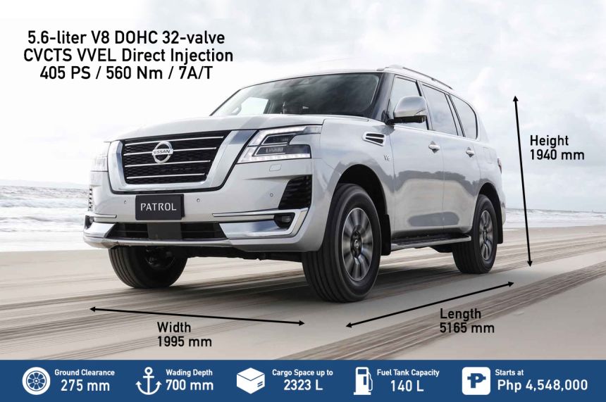 Big SUV Spec Check: Land Cruiser 300, Patrol Royale, Expedition and Suburban image