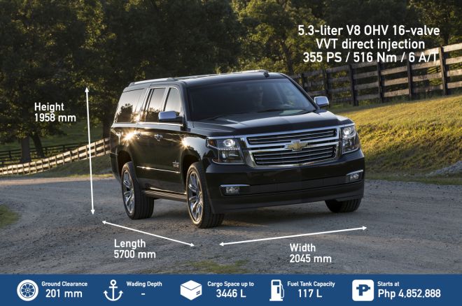 Spec Check: Nissan Patrol vs rivals image