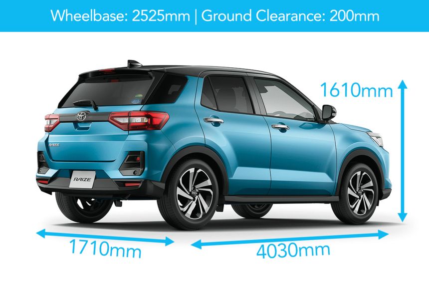 Spec Check: Toyota Raize vs Kia Stonic vs Ford EcoSport image
