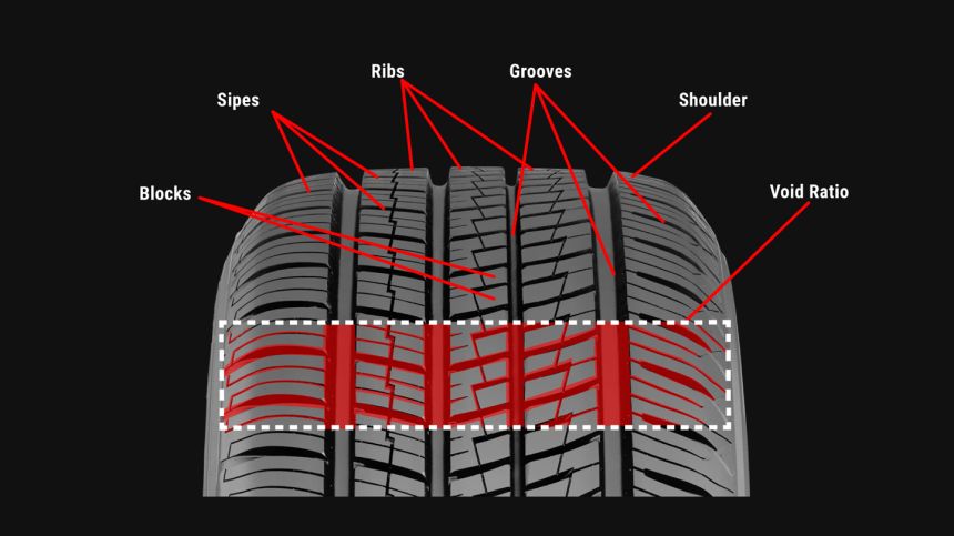 Tread carefully - Knowing your tire treads 101 image