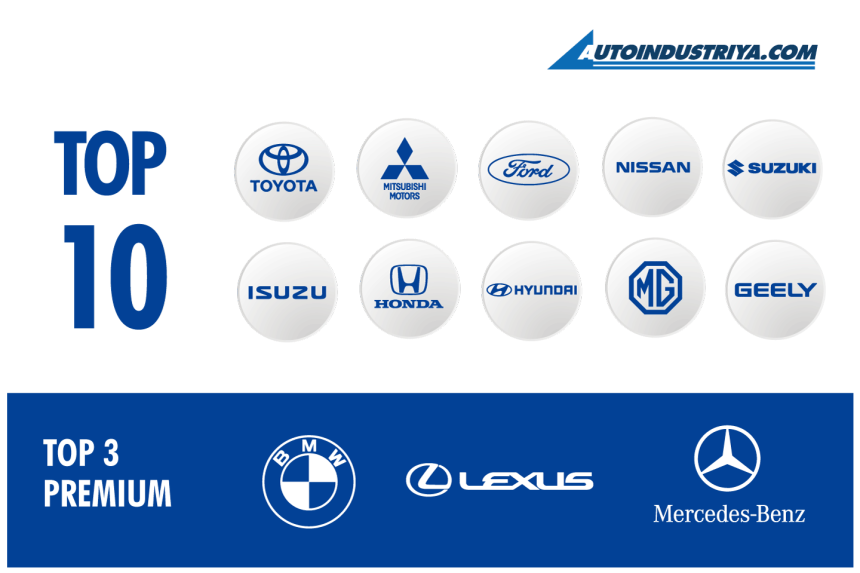 2021 Philippine auto sales up image