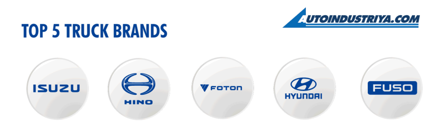 2021 Philippine auto sales up image