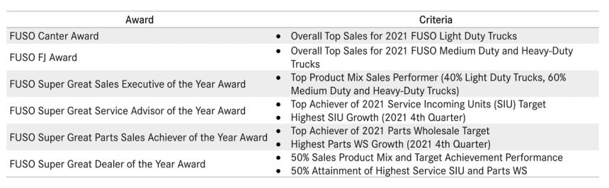 Here are the winners of Fuso Super Great Awards 2021 image