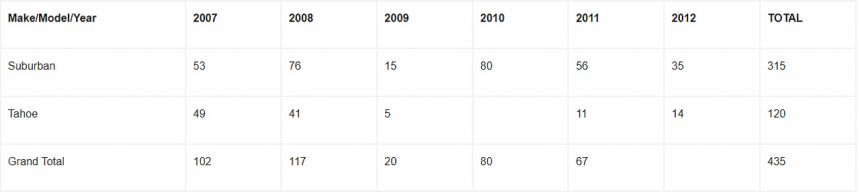 Chevrolet airbag recall image