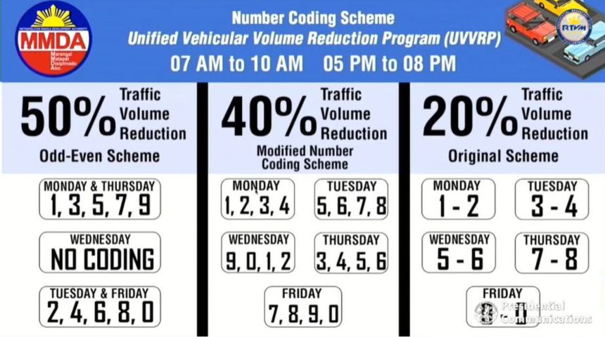 Cars get twice a week ban in new MMDA coding proposal image