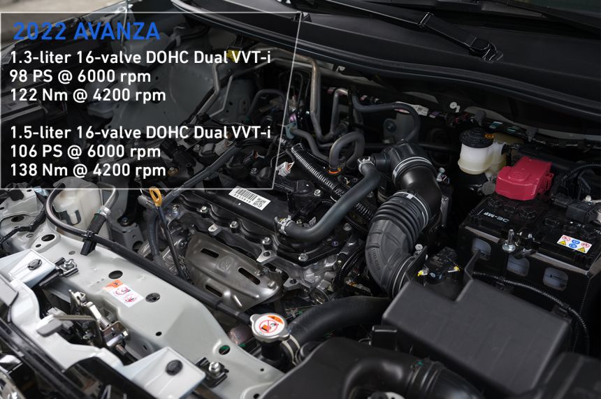 Spec Check: 2022 Toyota Avanza vs Mitsubishi Xpander image