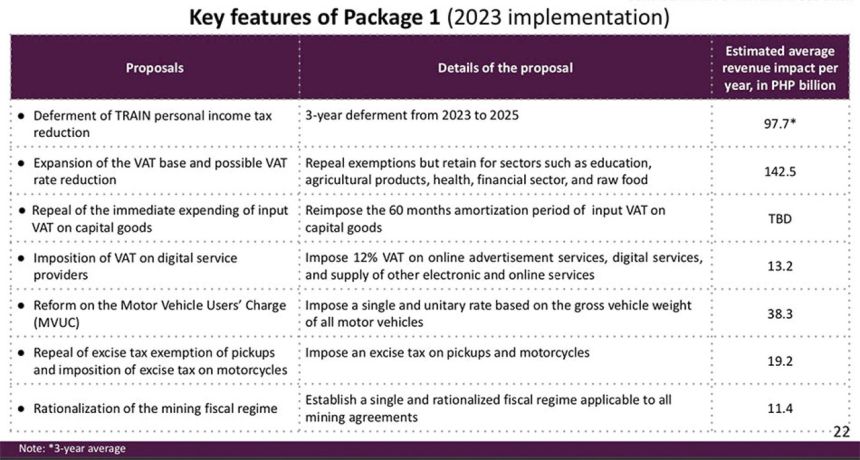 Heads up: DOF proposes to remove excise tax exemption for pick-ups Heads up: DOF proposes to remove excise tax exemption for pick-ups image
