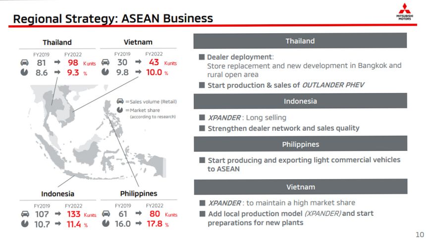 Look: PH-made Mitsubishi L300 bound for Indonesia image