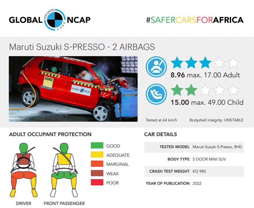 Suzuki S-Presso NCAP safety rating goes from zero to 3 stars image