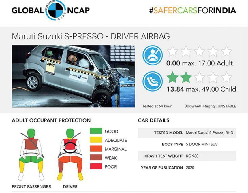 Suzuki S-Presso NCAP safety rating goes from zero to 3 stars image