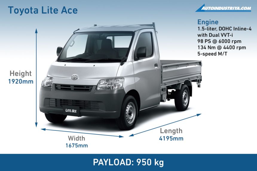 Spec Check: 2022 Toyota Lite Ace Pick-up vs. Suzuki Carry Truck image