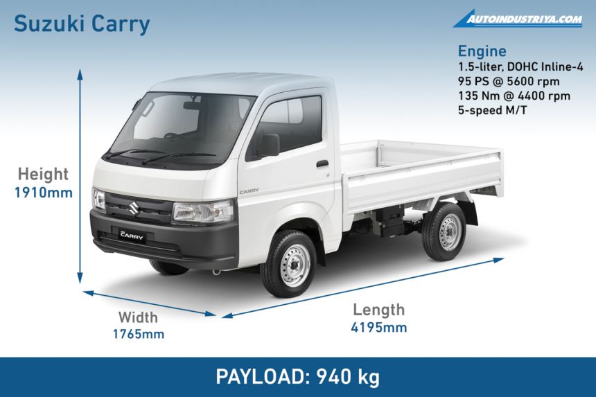 Spec Check: 2022 Toyota Lite Ace Pick-up vs. Suzuki Carry Truck image