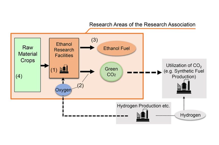 Toyota leads the charge in renewable fuel research image