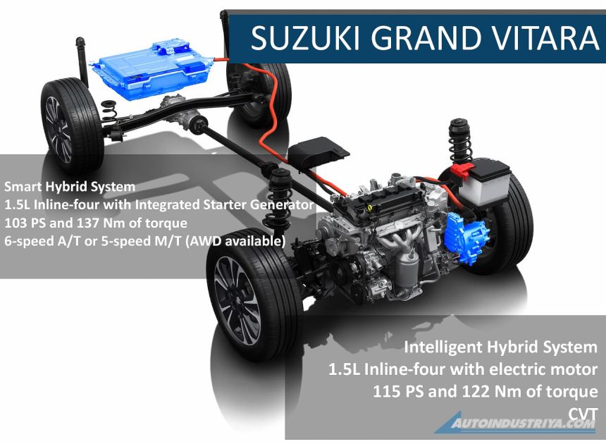 Spec Check: Suzuki Grand Vitara vs Suzuki Vitara image