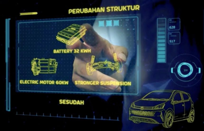 Daihatsu Ayla EV concept is a battery-powered Toyota Wigo image