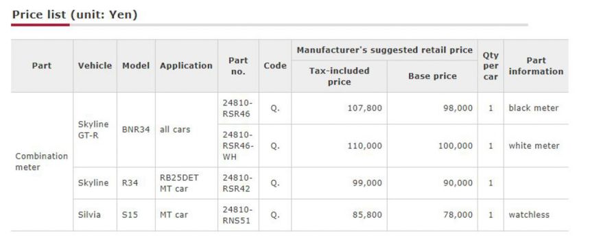 Nissan brings back NISMO gauges for R34 GT-R, S15 image