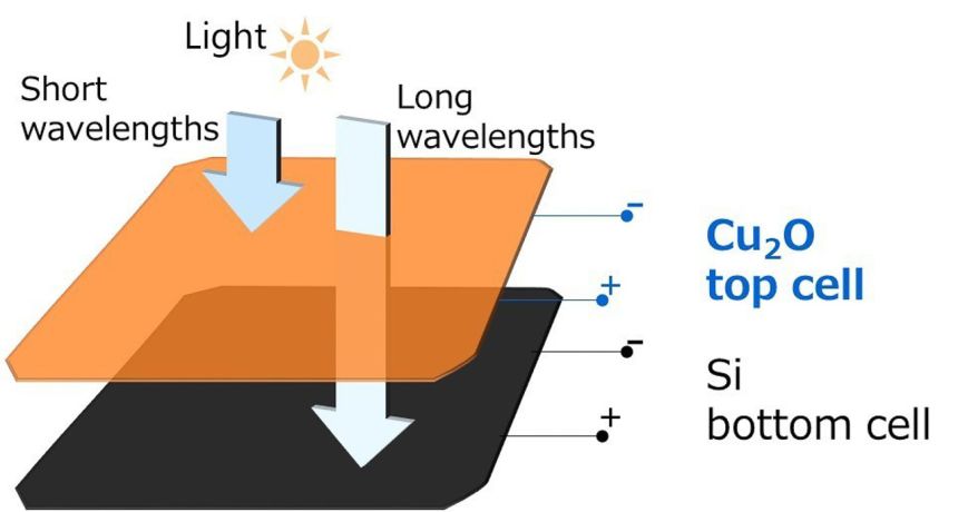 Toshiba testing solar cell layering for EVs image