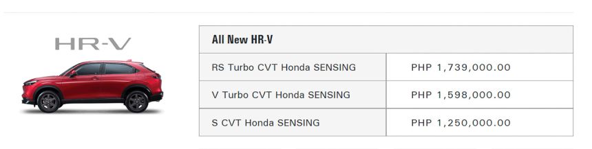 Report: Honda to raise HR-V price next year image