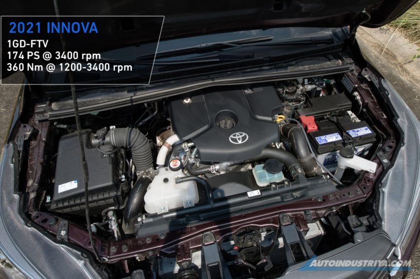 Spec Check: Old vs. New Toyota Innova image