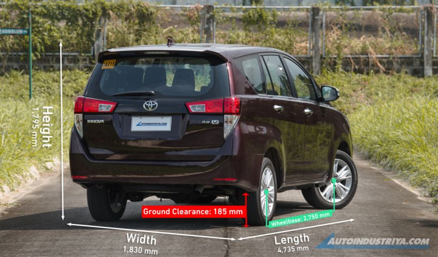 Spec Check: Old vs. New Toyota Innova image