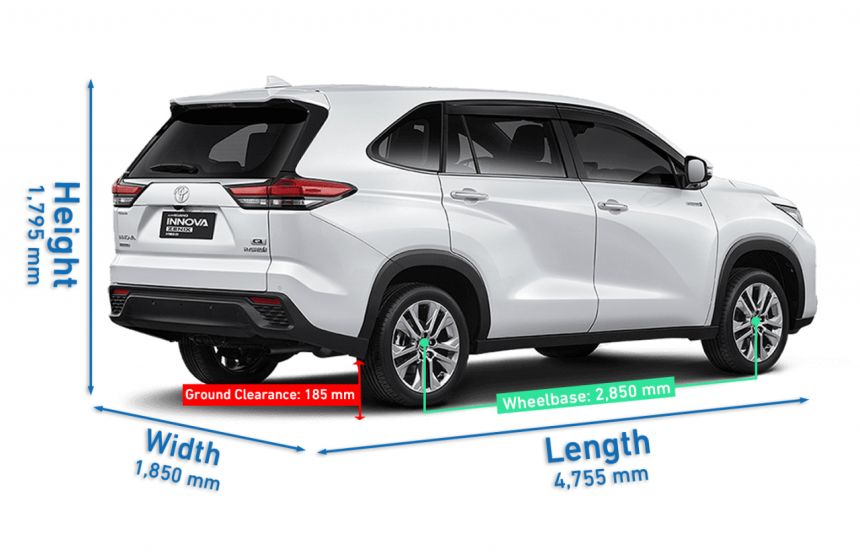 Spec Check: Old vs. New Toyota Innova image