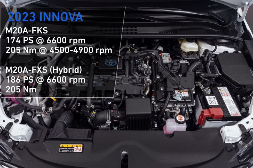 Spec Check: Old vs. New Toyota Innova image