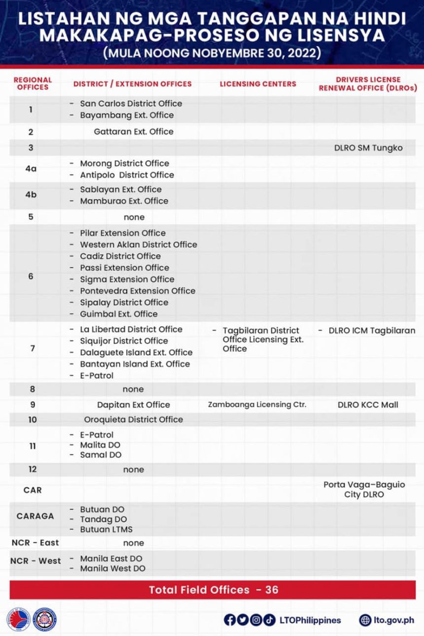 LTO working on DL backlogs; reports offices with faulty printers image
