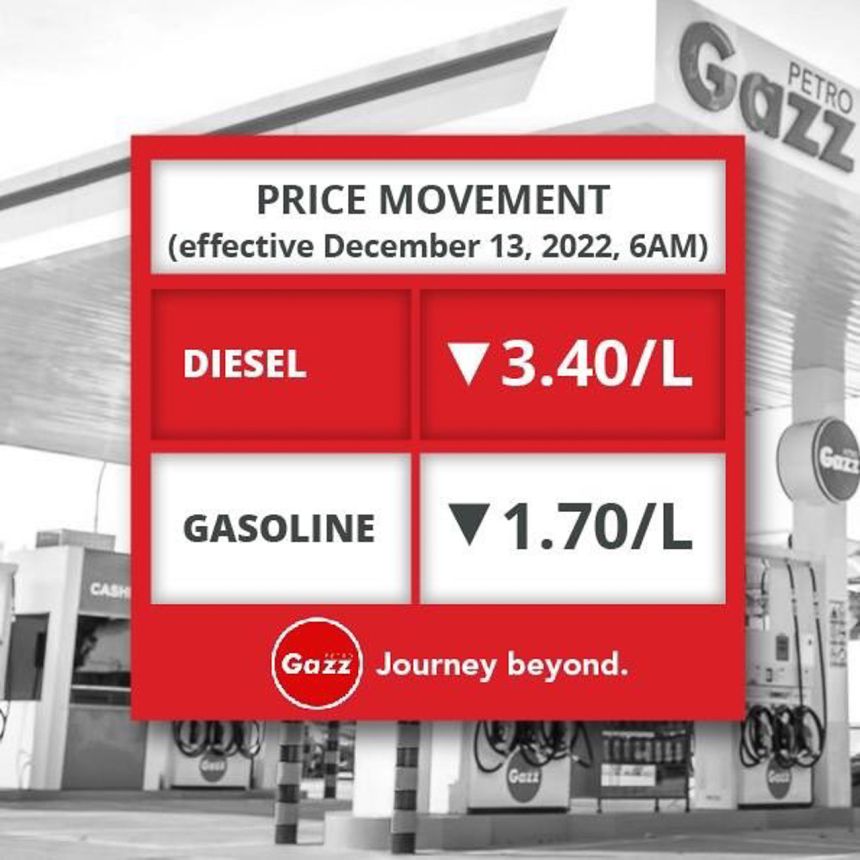 Rollback: Diesel to go down PHP 3.40 per liter, gas PHP 1.70 image