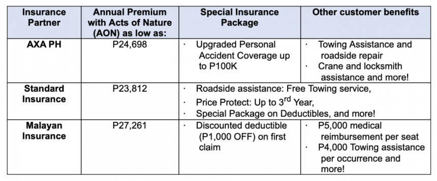 Special insurance packages offered for all-new Honda BR-V image