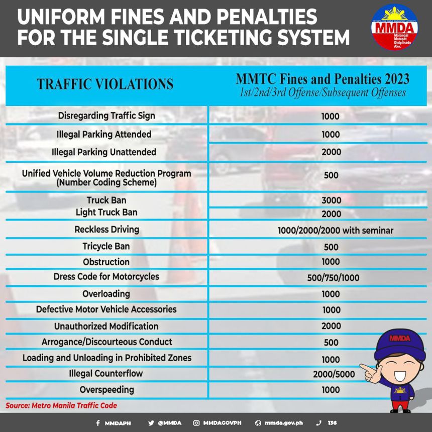 Fines of single-ticketing violation image