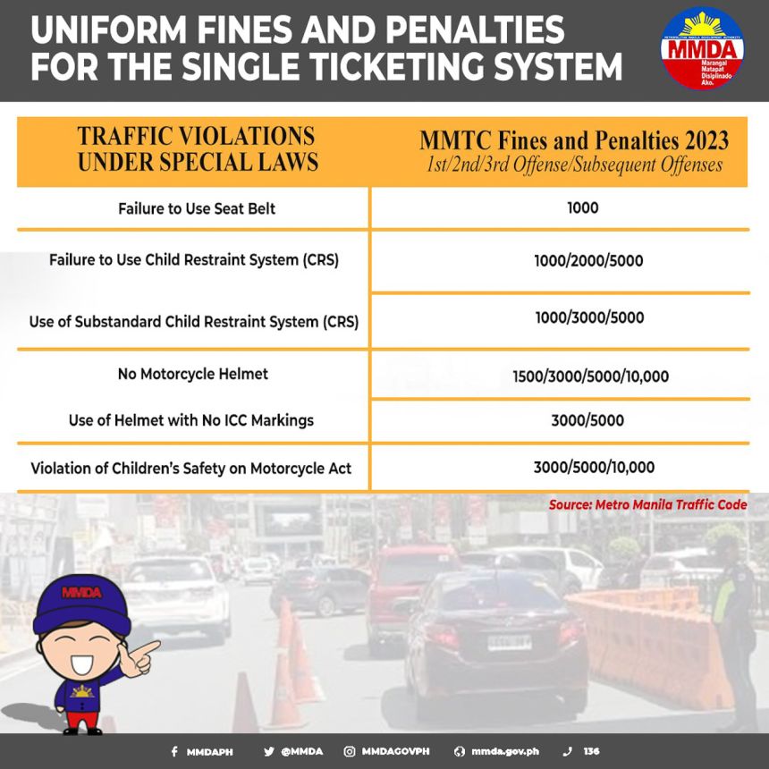 Fines of single-ticketing violation image